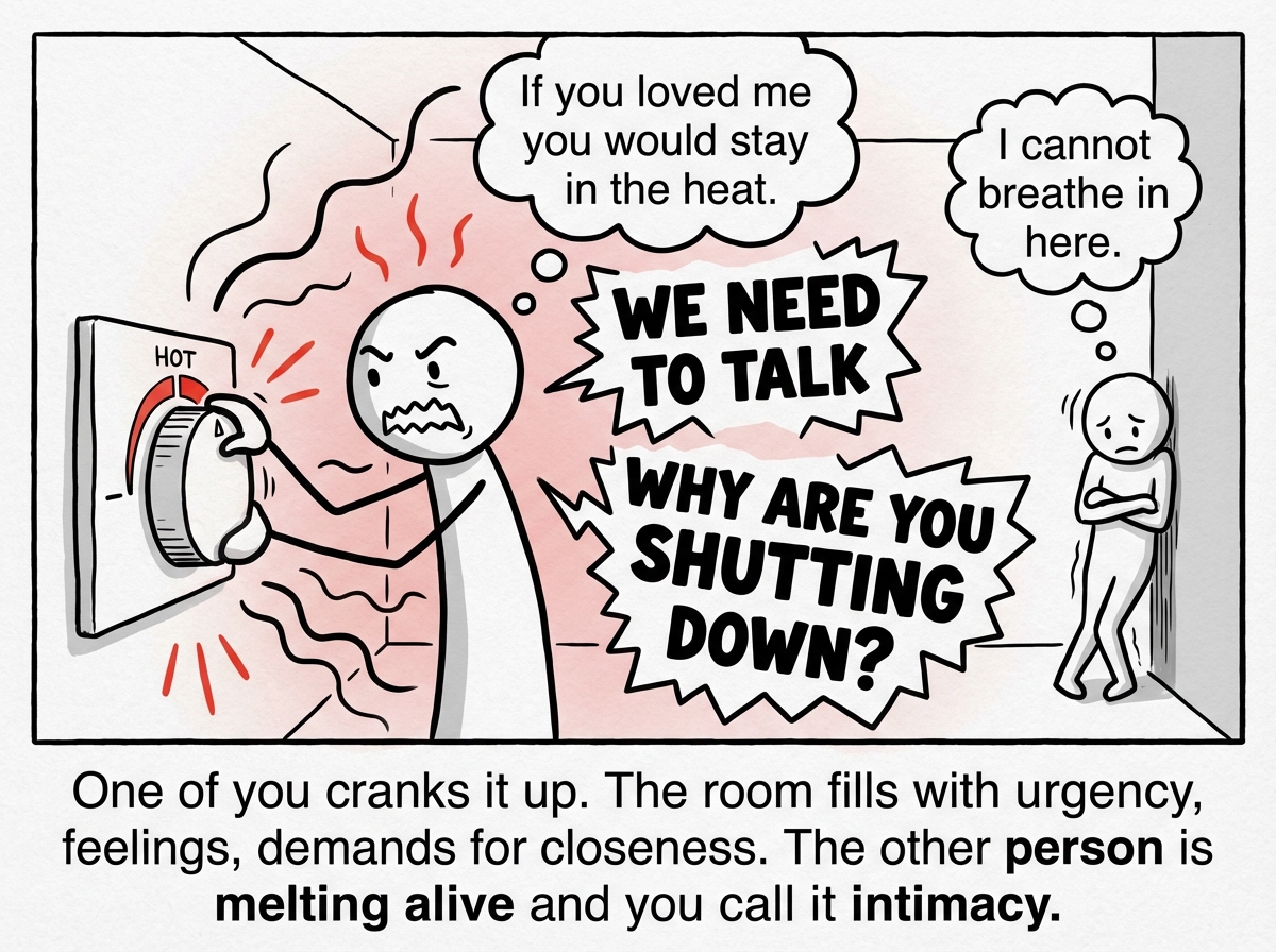 Figure A has yanked the thermostat to the hot side. The room around them is sweltering -- wavy heat lines, emotional intensity everywhere, words like 'WE NEED TO TALK' and 'WHY ARE YOU SHUTTING DOWN?' floating in the air. Figure B is pressed against the far wall, overwhelmed, trying to shrink. Their thought bubble reads 'I cannot breathe in here.' Figure A's thought bubble reads 'If you loved me you would stay in the heat.'