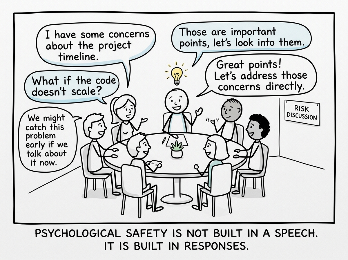 The team openly discussing risks and concerns in a meeting, catching problems early, with the leader listening and engaging