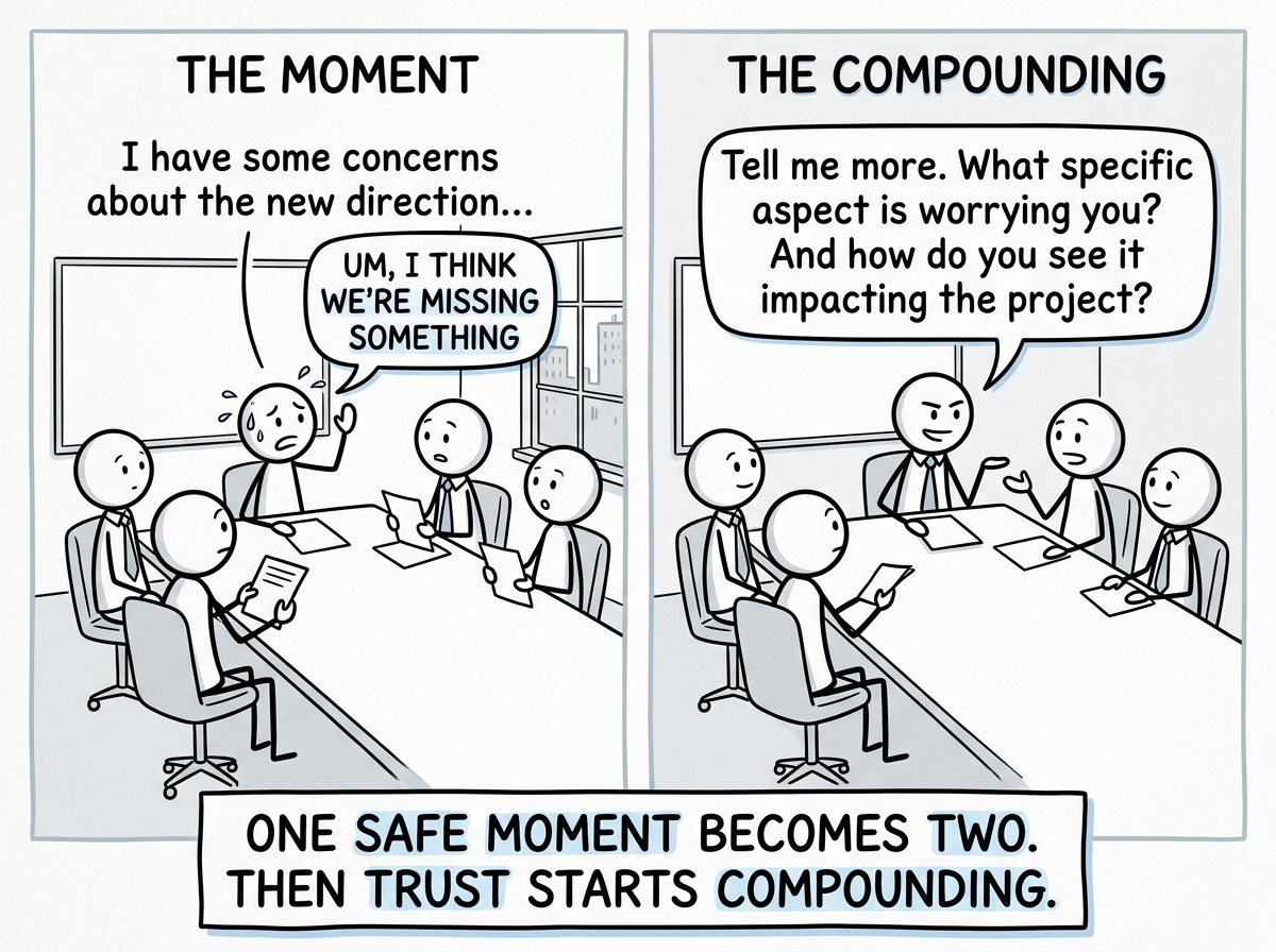A team member cautiously raising a concern in a meeting and the leader engaging with it seriously, asking follow-up questions