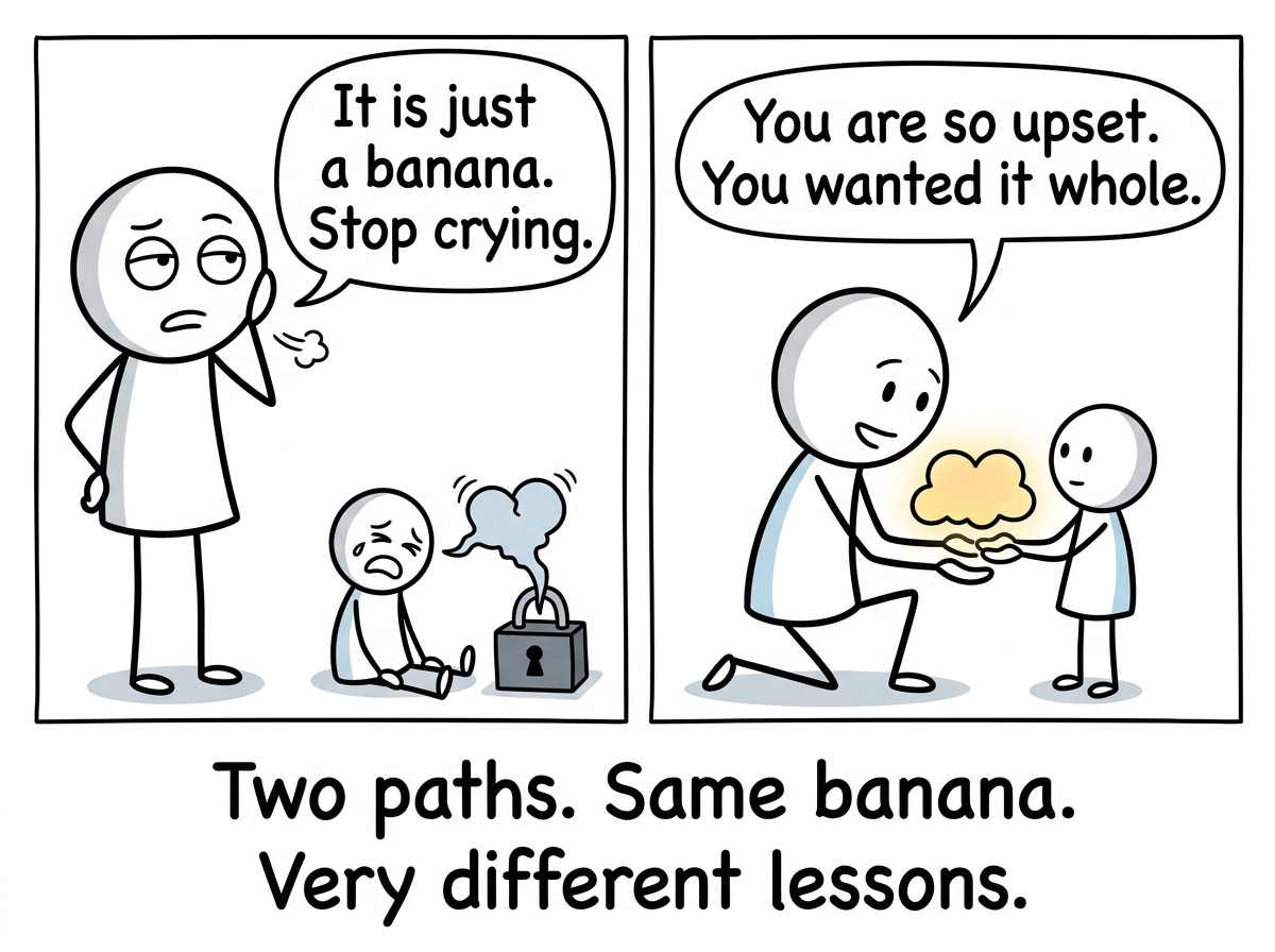 Two response options shown side by side. Left: a parent rolling their eyes saying 'It is just a banana. Stop crying.' The child's feelings shrink into a tiny locked box. Right: a parent kneeling, saying 'You are so upset. You wanted it whole.' The child's feelings are held in open hands