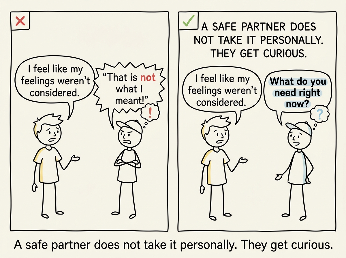 The partner listening without defensiveness, asking 'What do you need right now?' instead of 'That is not what I meant'