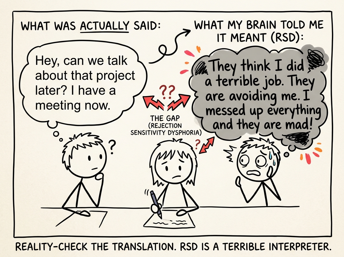 The stick figure writing down what was actually said versus what their brain told them it meant, seeing the gap