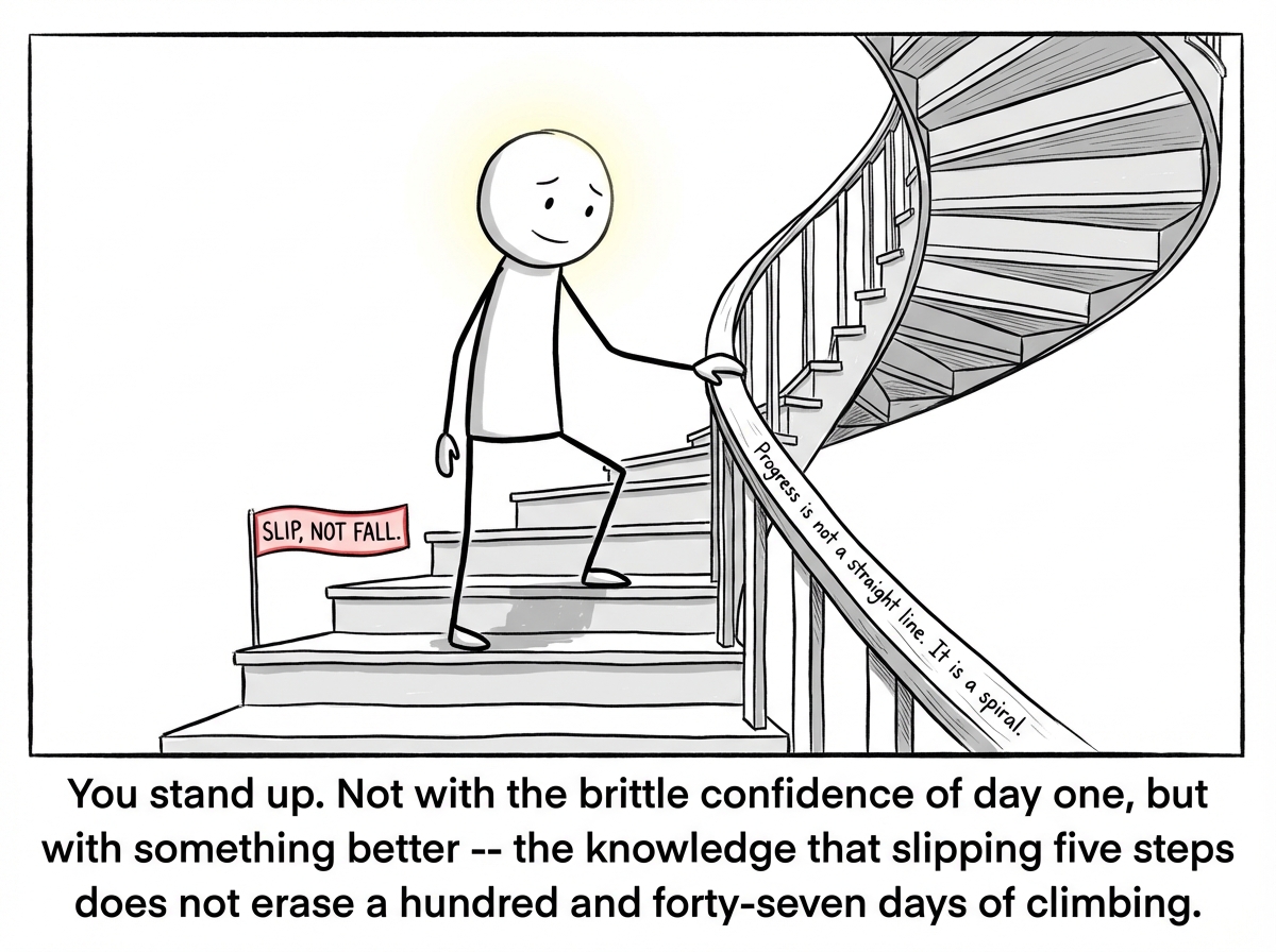 The stick figure is standing again on the spiral staircase, one hand on the railing, one foot on the next step up. Their expression is quieter than panel one -- not rigid determination but something softer, like earned understanding. The five steps they slipped are visible below them, marked with a small flag that reads 'SLIP, NOT FALL.' Above them the staircase continues upward. A small note etched into the railing reads 'Progress is not a straight line. It is a spiral.'