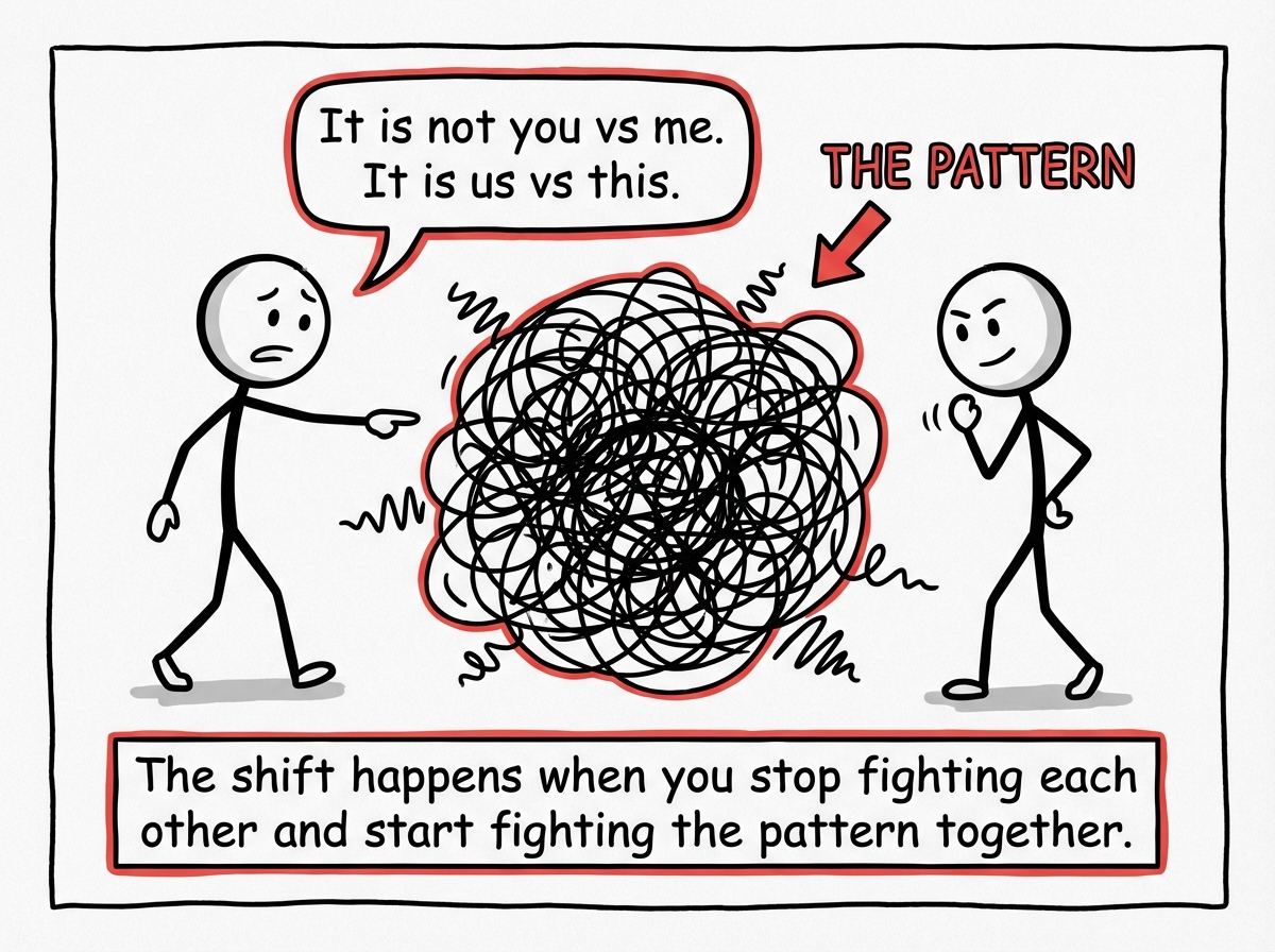 Two stick figures stepping back and looking at a tangled mess between them labeled 'The Pattern.' One says 'It is not you vs me. It is us vs this.'