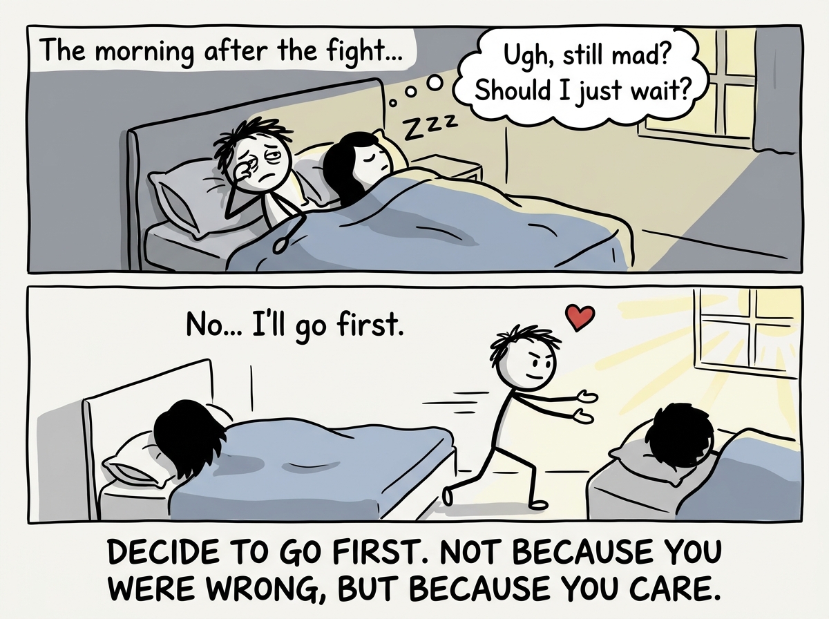 A stick figure waking up the morning after a fight, choosing to move toward their partner instead of waiting