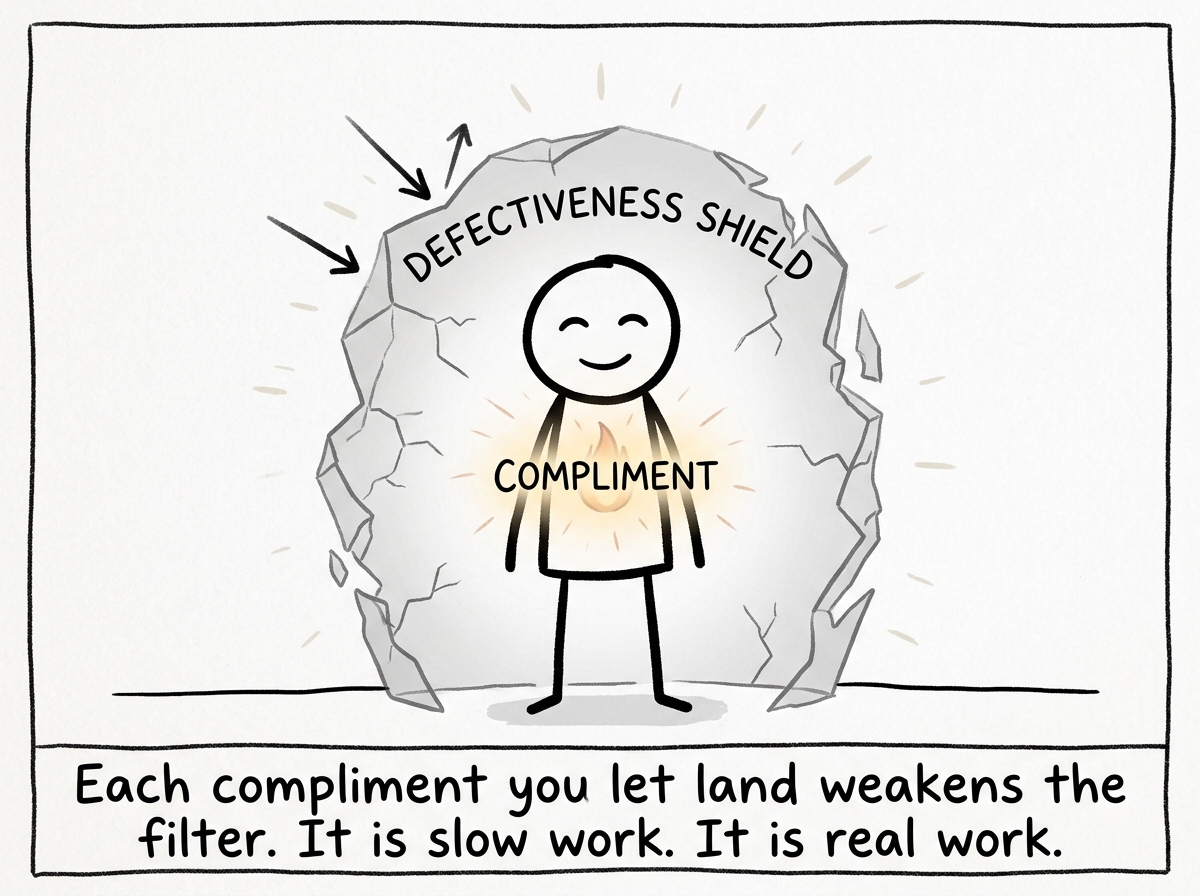 The stick figure with the compliment glowing faintly in their chest, the defectiveness shield a little thinner than before