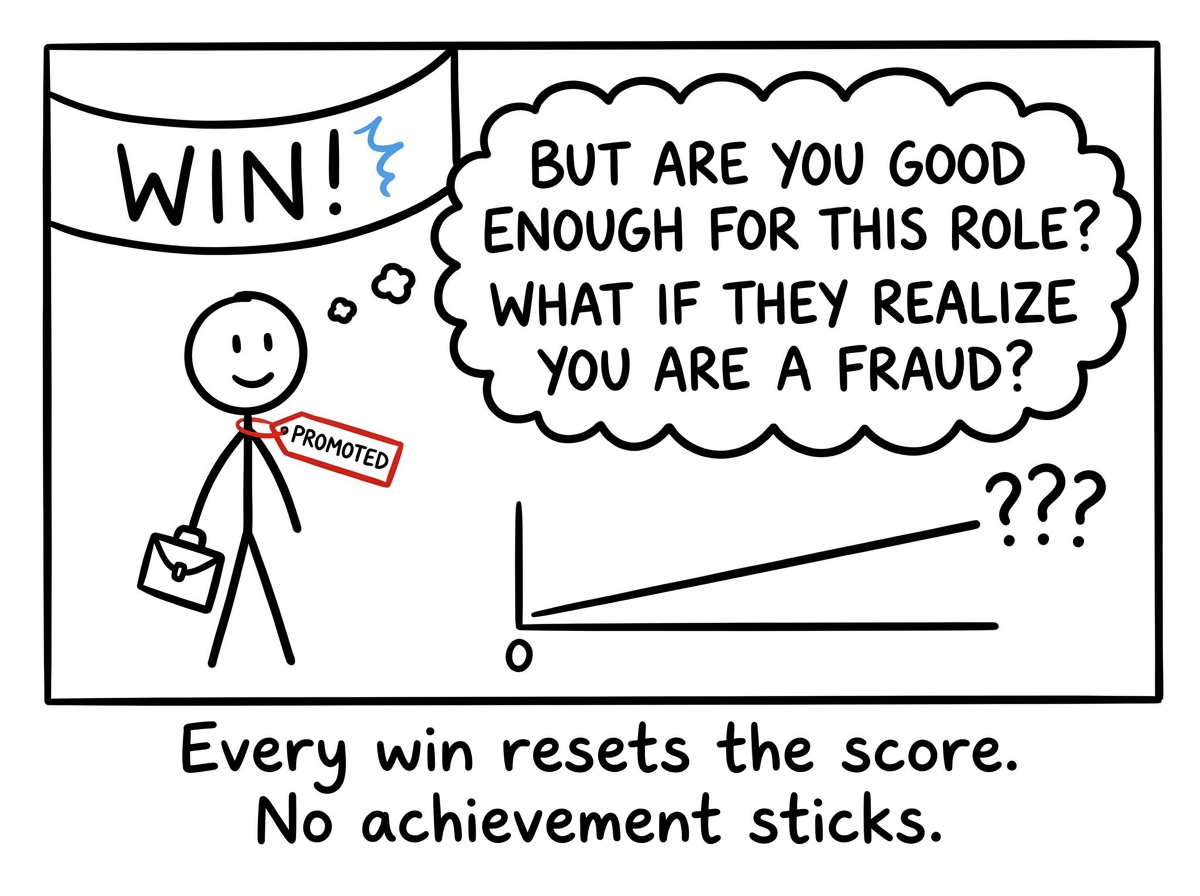 The stick figure after getting a promotion, briefly smiling. But the equation immediately resets to zero with a new set of variables: 'But are you good enough for THIS role? What if they realize you are a fraud?'
