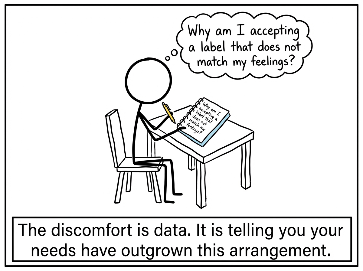 A stick figure journaling the question: 'Why am I accepting a label that does not match my feelings?'