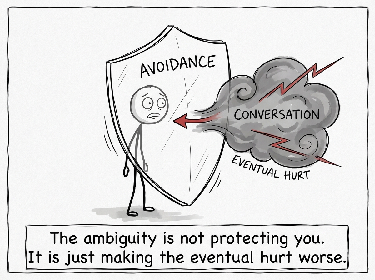 A stick figure realizing that avoiding the conversation does not protect them — it just delays the pain