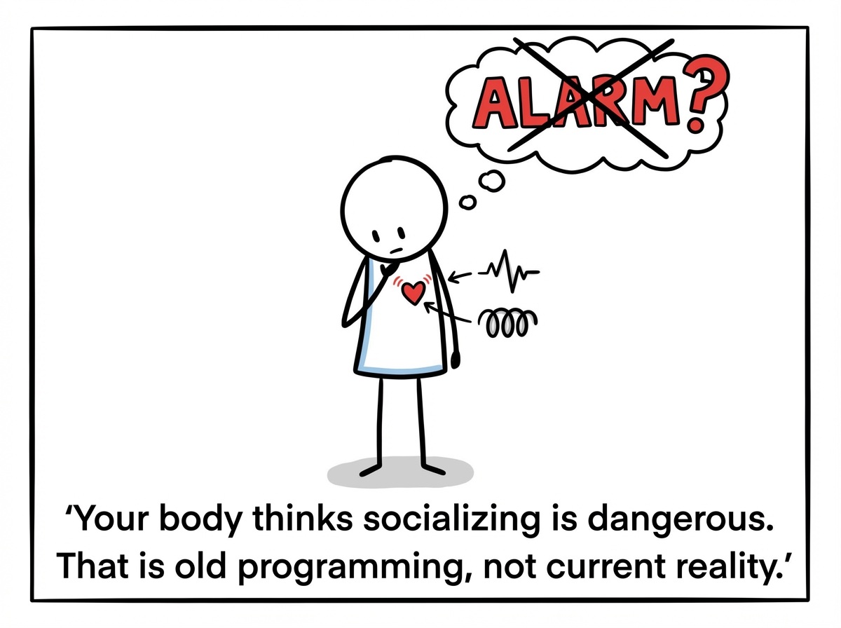 The stick figure noticing their body -- tight chest, clenched jaw, rapid heartbeat -- and recognizing these as alarm signals, not truth