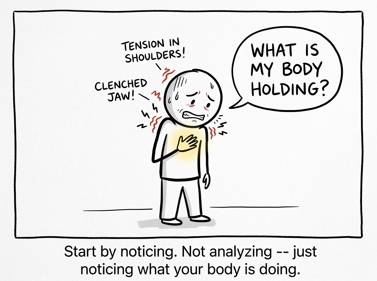 A stick figure noticing tension in their shoulders and a clenched jaw, placing a hand on their chest and asking 'What is my body holding?'