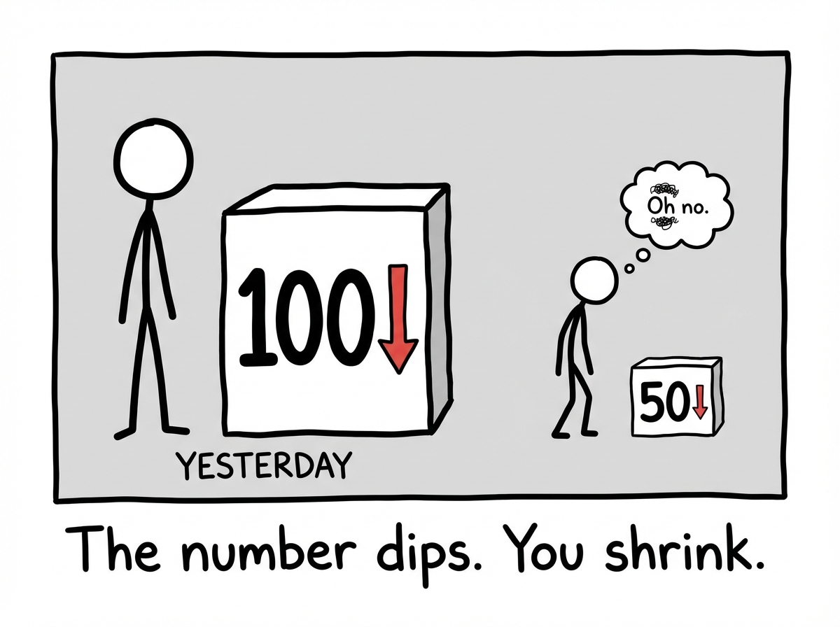 The next day, the number in the mirror has dropped -- a bill, a market dip, an expense. The stick figure literally shrinks in the mirror. They feel smaller as a person because the number got smaller