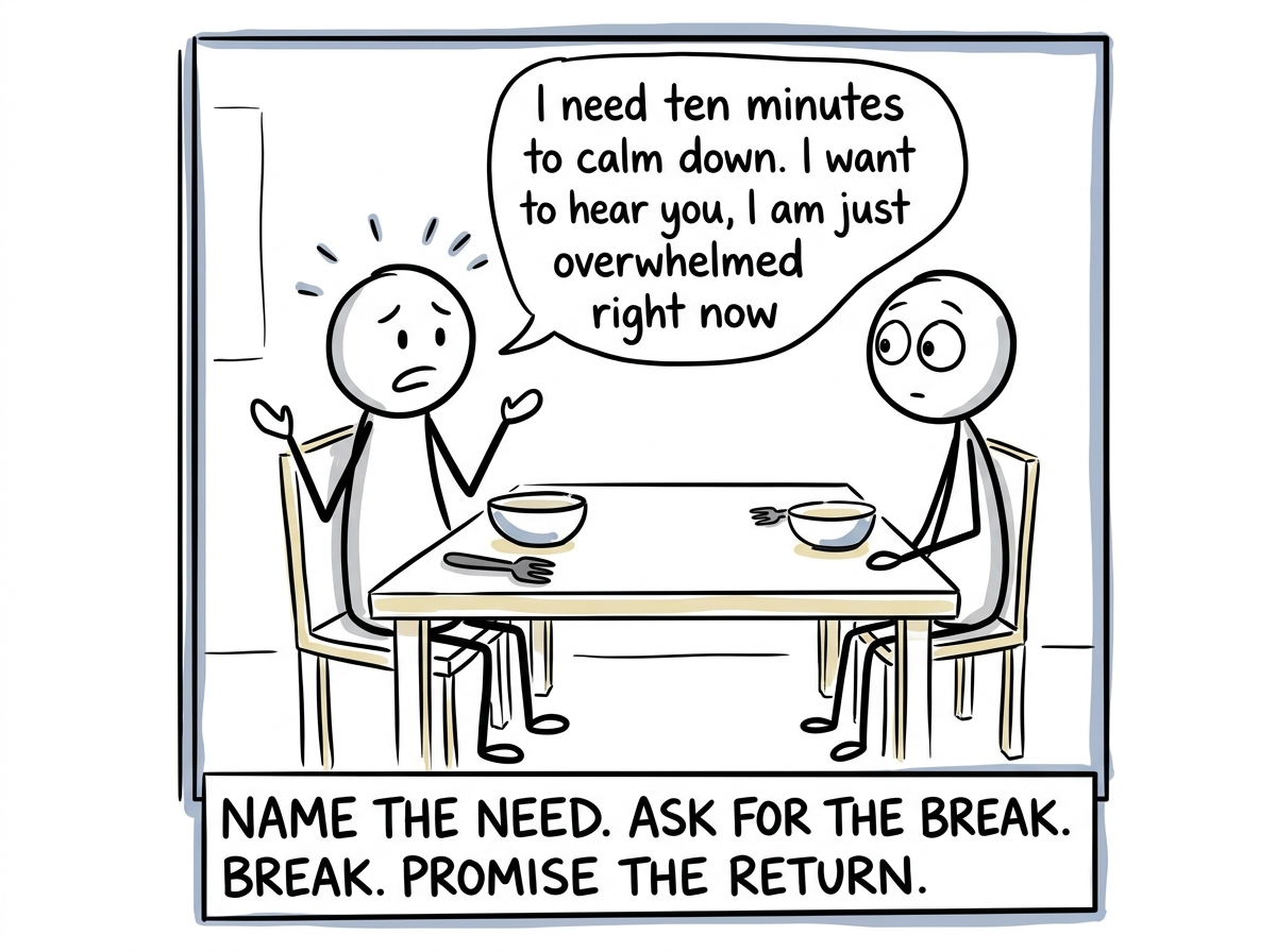 The stick figure putting down their fork and saying 'I need ten minutes to calm down. I want to hear you, I am just overwhelmed right now'