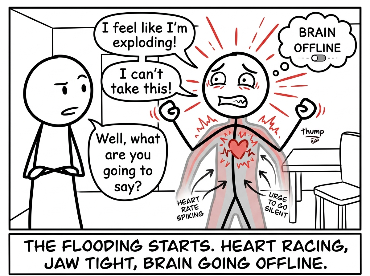A stick figure in a heated conversation, feeling their heart rate spike, a body outline showing rising stress signals and the urge to go silent