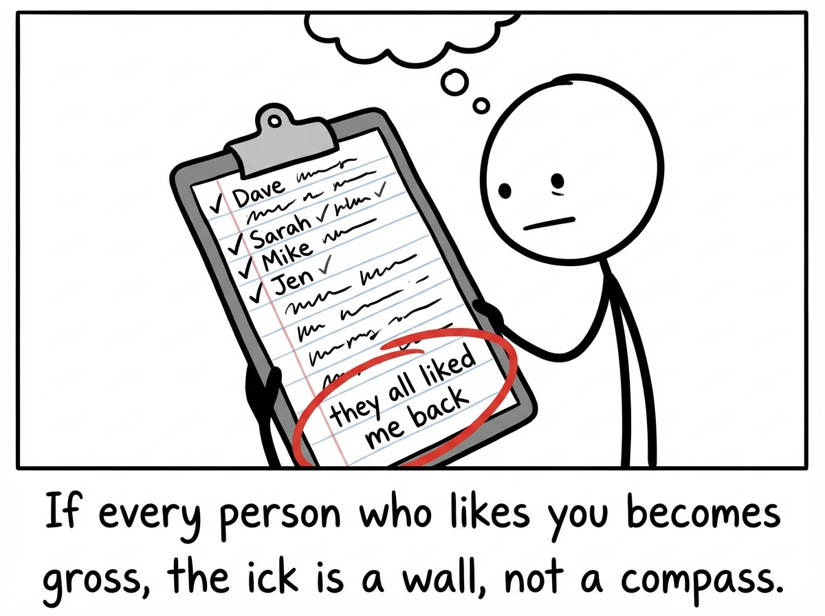 A stick figure with a clipboard listing every person they have gotten the ick about, with the common thread circled: 'they all liked me back'