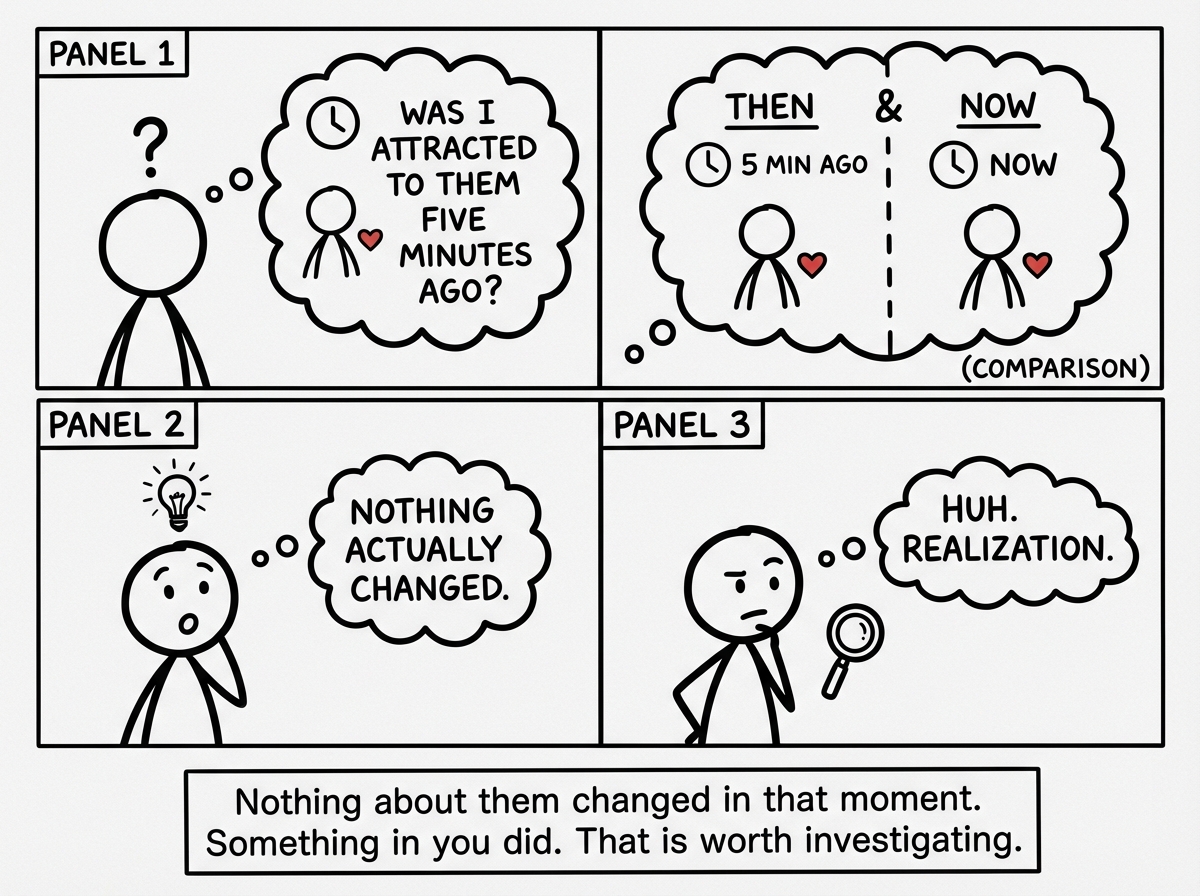 A stick figure asking 'Was I attracted to them five minutes ago?' and realizing nothing actually changed