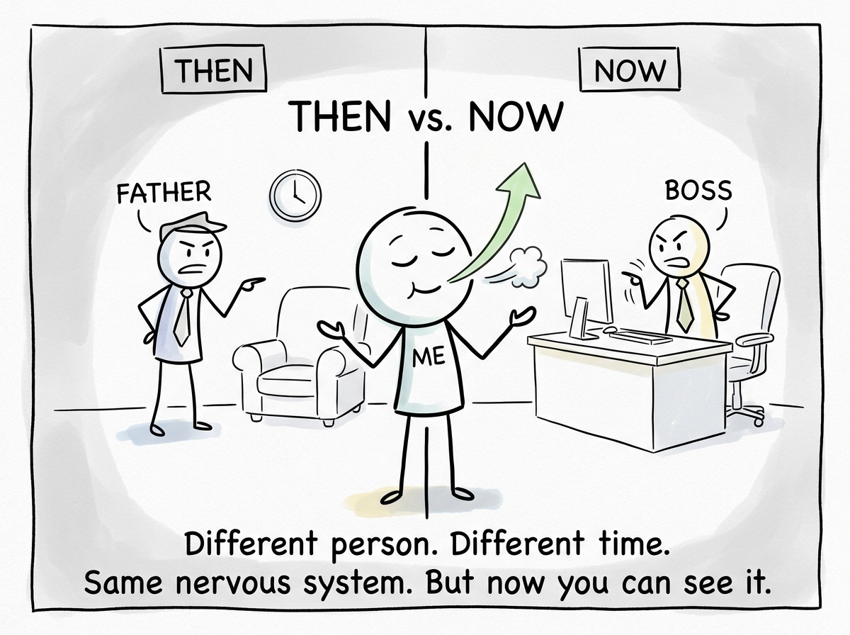 The stick figure pausing, taking a breath, with a split screen showing the boss on one side and the father on the other, with a dividing line labeled 'THEN vs. NOW'