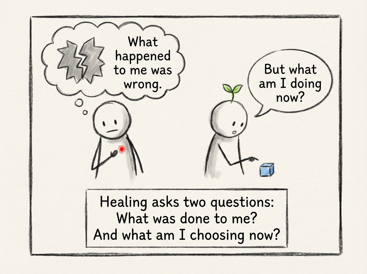 A stick figure asking 'What happened to me was wrong. But what am I doing now?' The question hangs in the air. It is uncomfortable but necessary