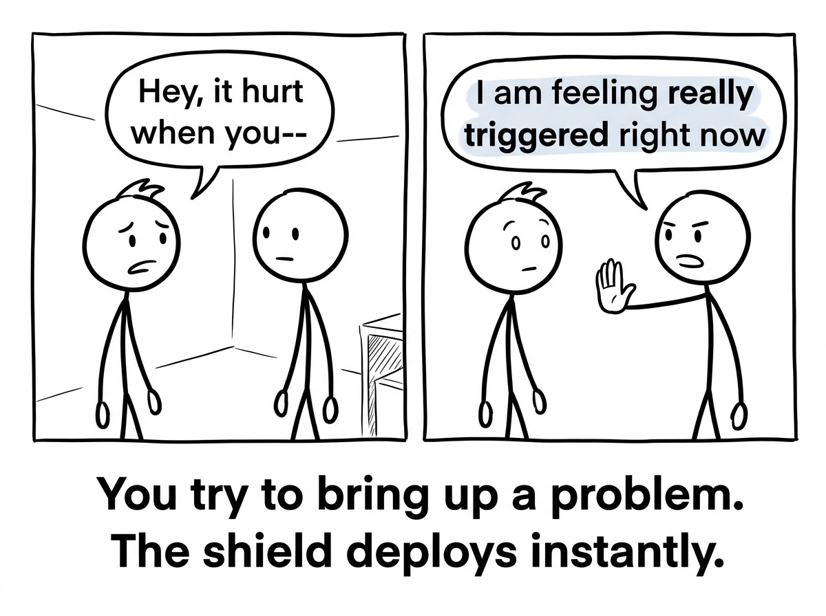 A stick figure calmly trying to say 'Hey, it hurt when you--' but getting cut off by their partner who holds up a hand and says 'I am feeling really triggered right now'