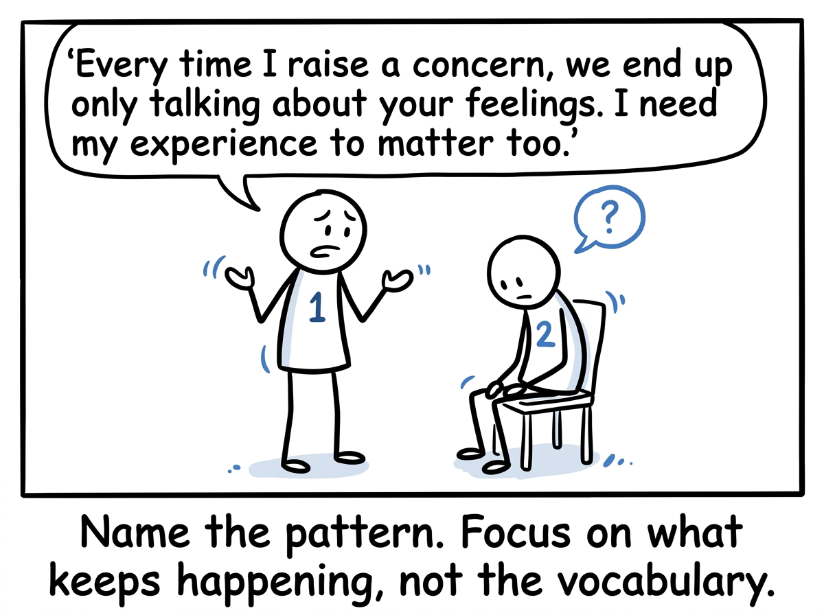 The stick figure focusing on behavior: 'Every time I raise a concern, we end up only talking about your feelings. I need my experience to matter too'