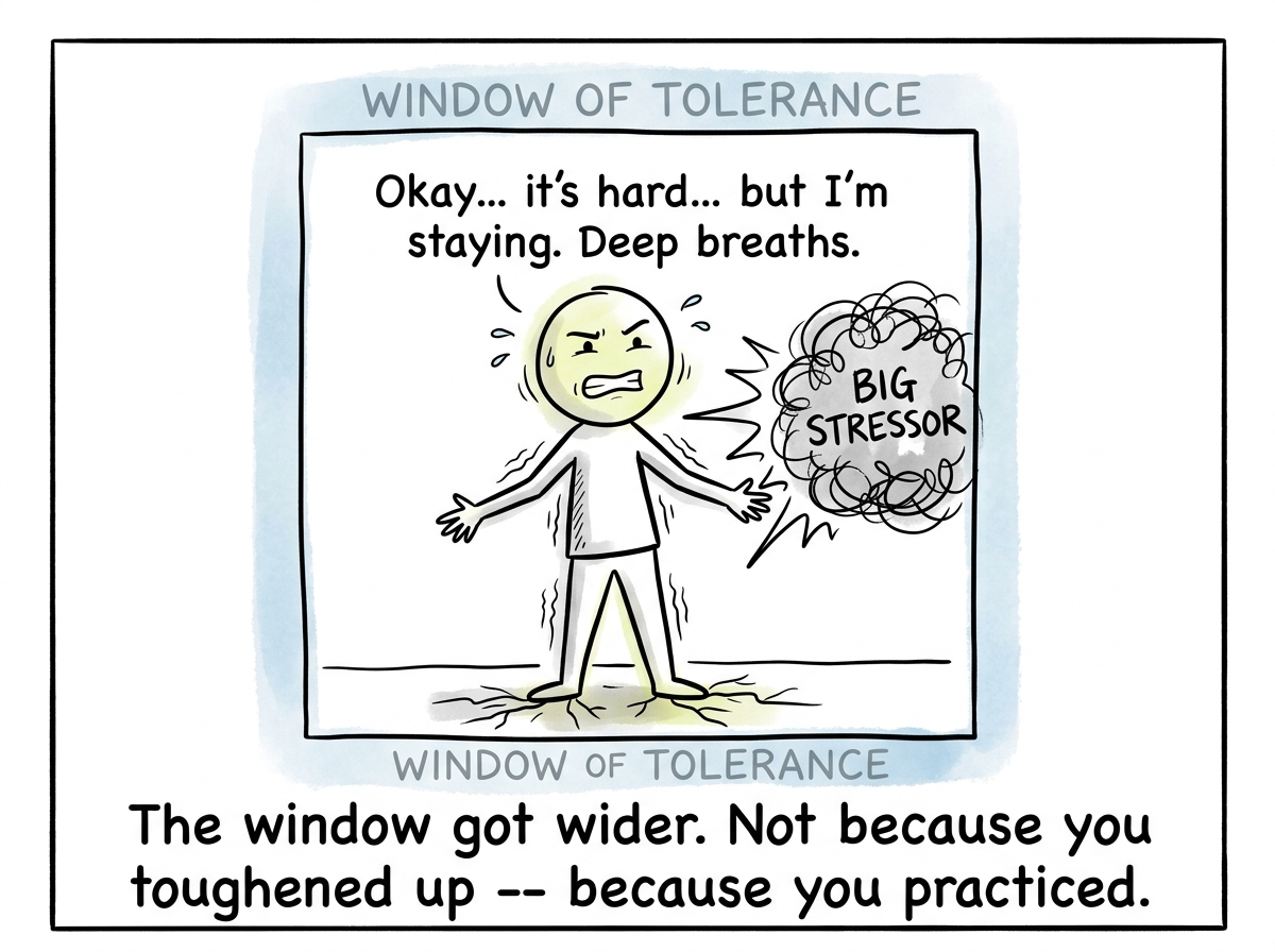 The stick figure handling a stressor that once would have pushed them out, staying present with effort but staying