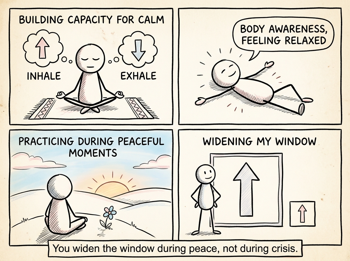 The stick figure practicing regulation during a calm moment -- breathing exercises, body awareness -- building capacity